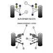 Powerflex polyurethane bushes: Alfa Romeo Spider 2000 TS 16V GTV/V6