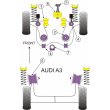 Powerflex polyurethane bushes: Audi A3 8L 2WD