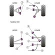 Powerflex polyurethane bushes: Mazda RX8