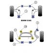Powerflex polyurethane bushes: BMW E46