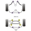Powerflex polyurethane bushes: BMW X5 E53